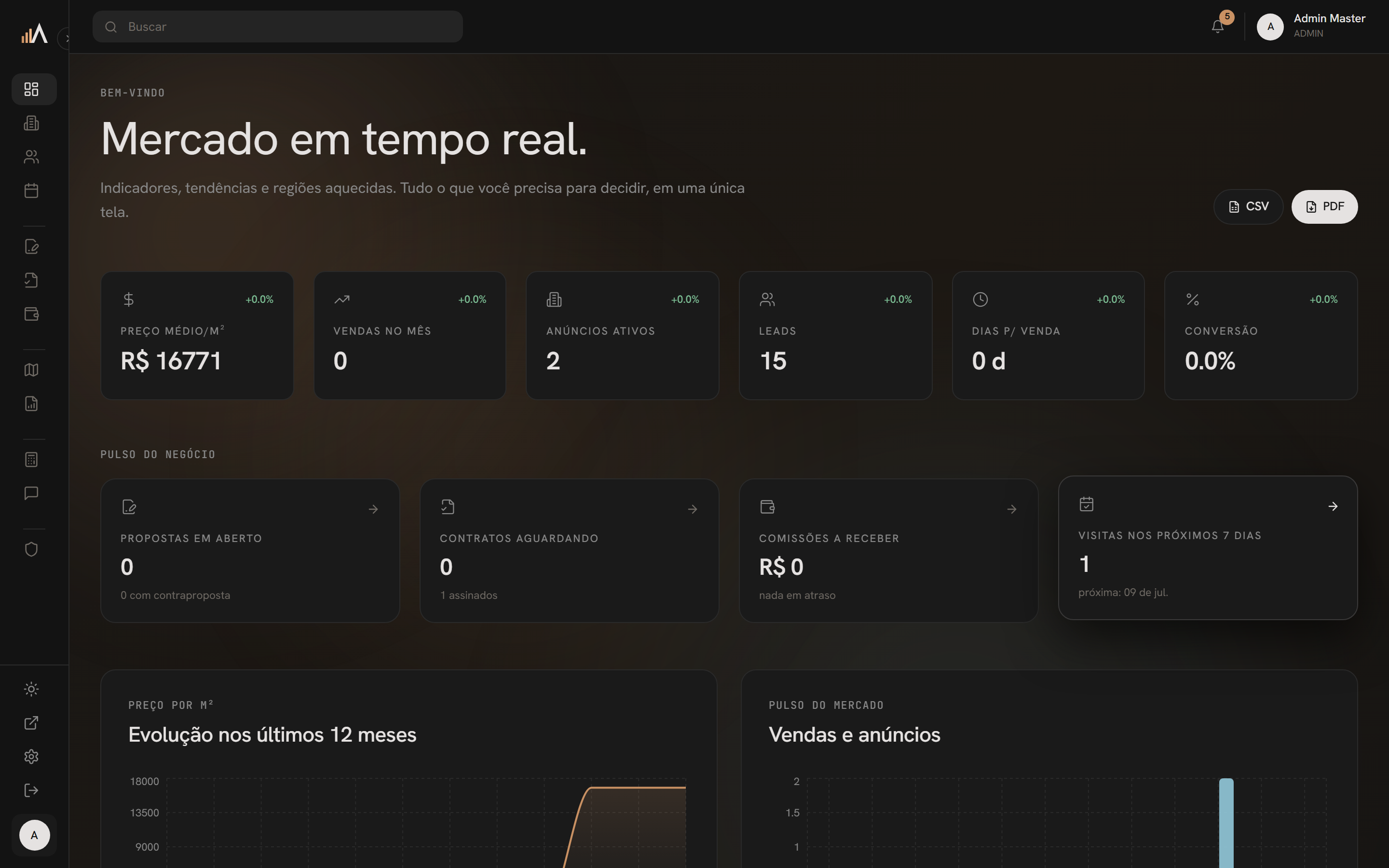 Dashboard do ImobAnalytics